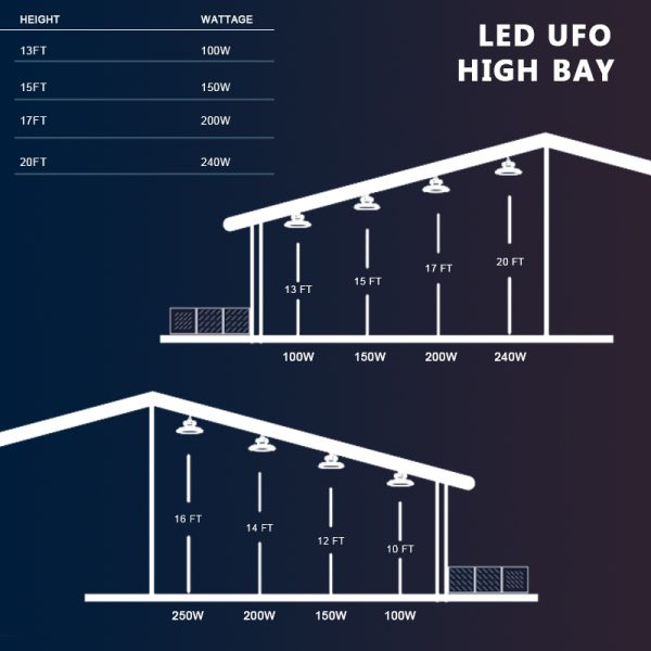 240 Watt Ufo High Bay Lights 480v 4.jpg