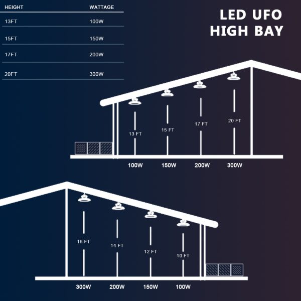 Led Ufo Shop Light 150 Watt 19500 Lumens 5000k 100 277vac 4.jpg